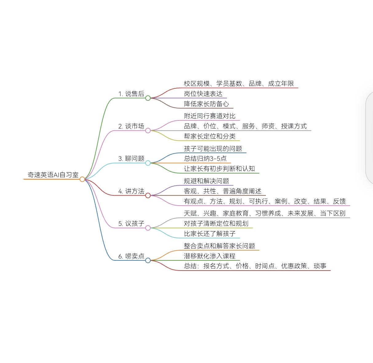 教培行业谈单技巧#奇速英语AI自习室#奇速英语时文阅读app#教培AI轻创业#教