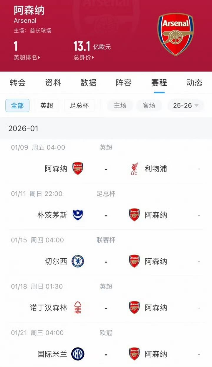 阿森纳最残酷的赛程来了，12天踢5场比赛！

从明晚1月9号，到1月21号就是1