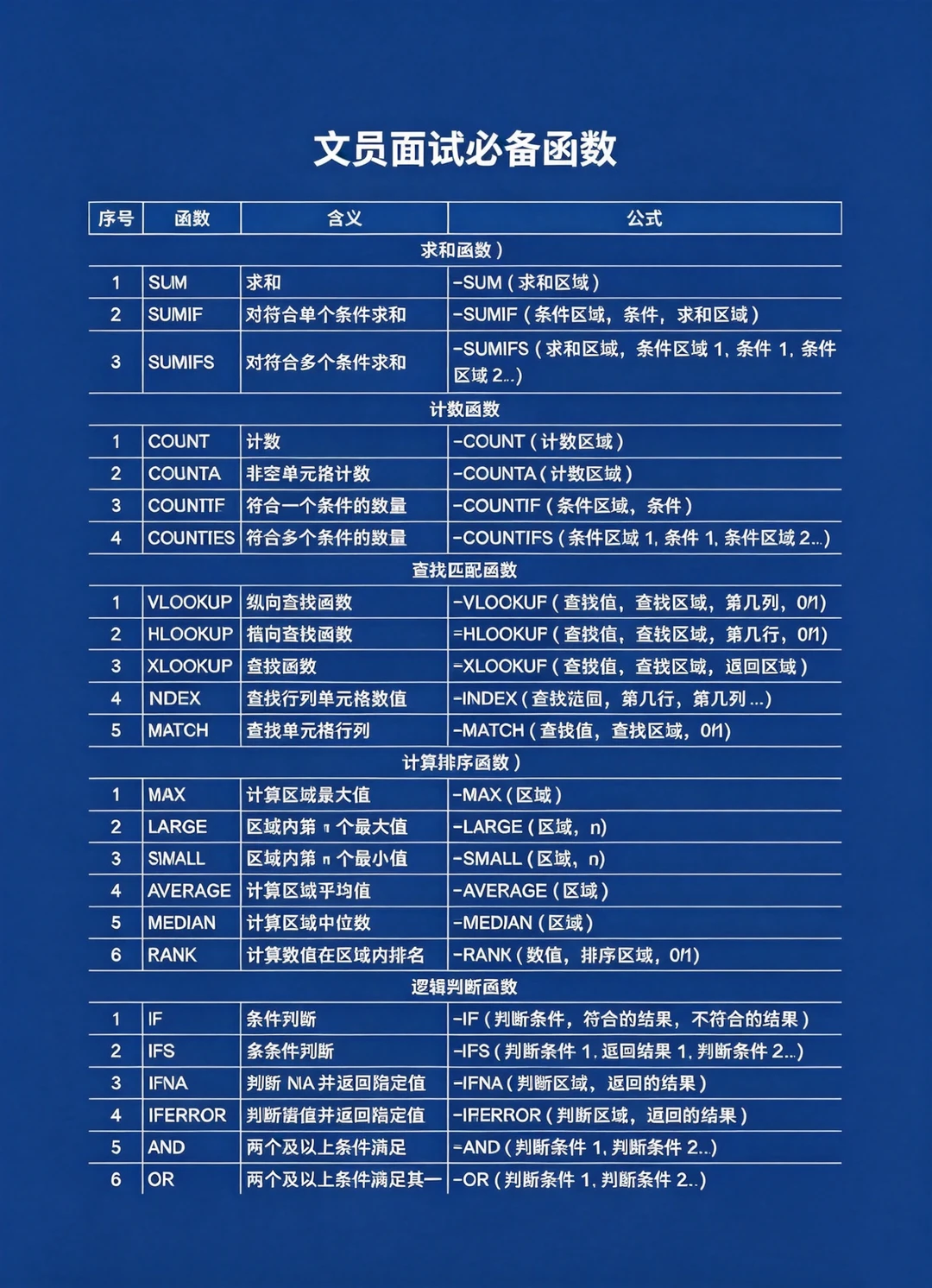 文员面试必备函数公式！