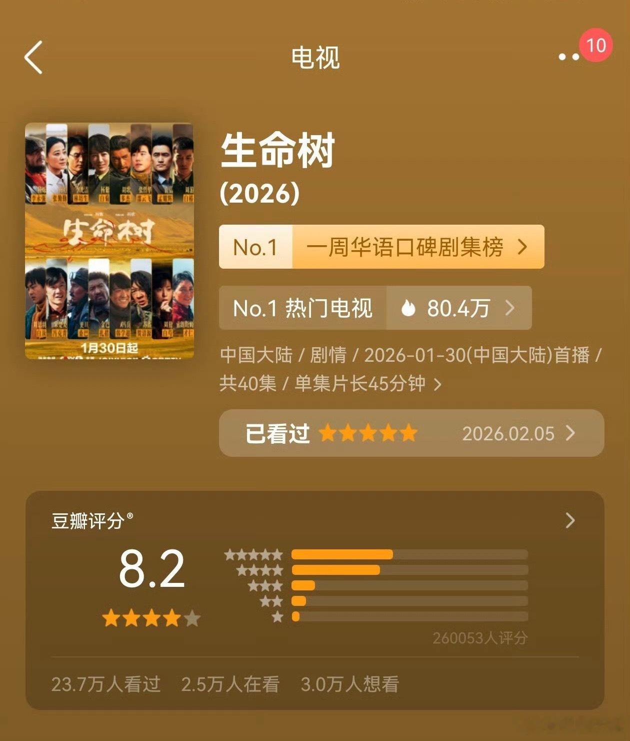 生命树豆瓣涨到8.4 《生命树》豆瓣涨到8.4，从开分的8.1一路不断上涨，这部