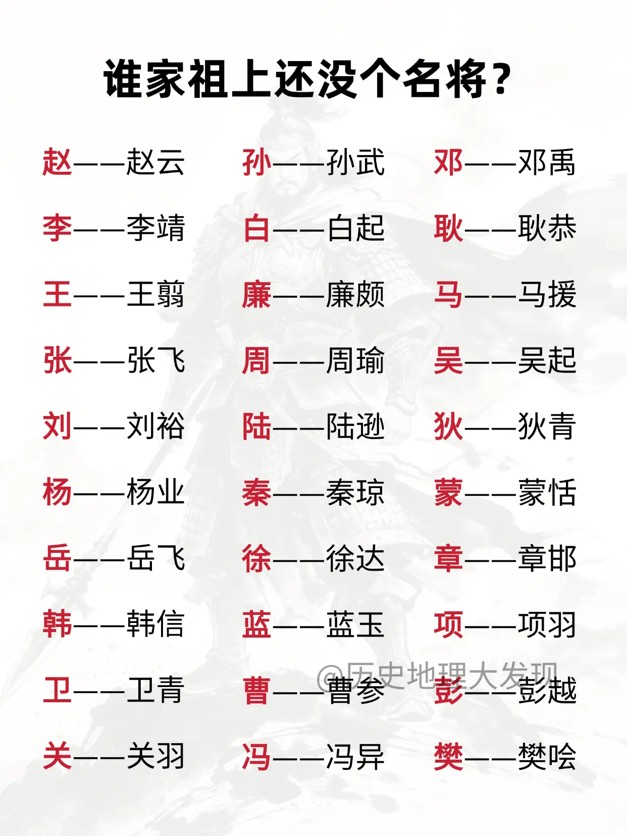 谁家祖上还没个名将？