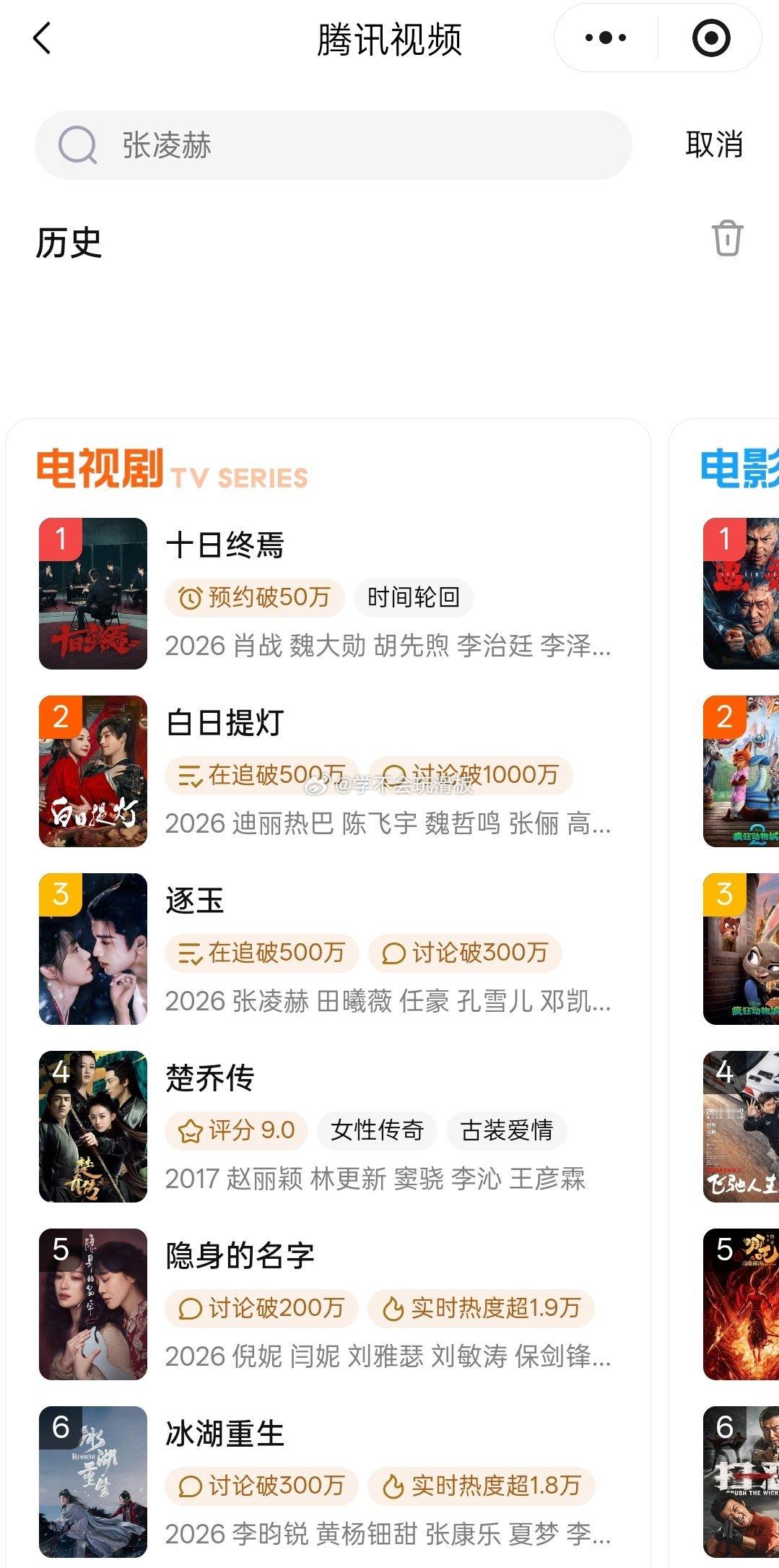 在腾讯视频电视剧榜单中，赵丽颖《楚乔传》已经来到了第四，超越了刚播出的冰湖重生。