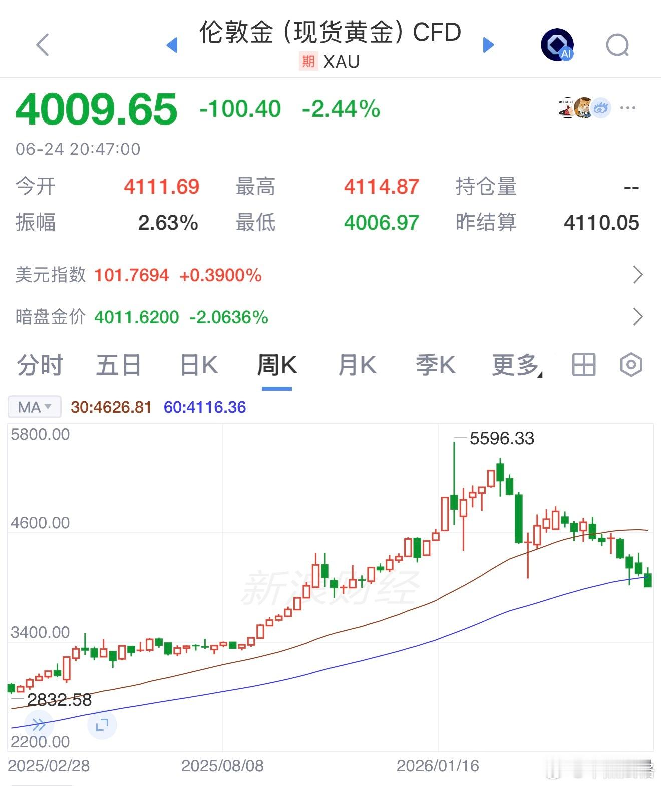 简答题：黄金后面可能怎么走？黄金期货基金