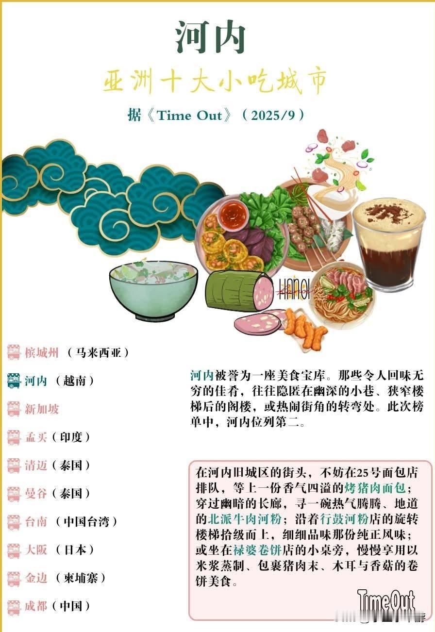 越南🇻🇳河内跻身亚洲十大小吃城市名单
河内入选《Time Out》杂志评选的