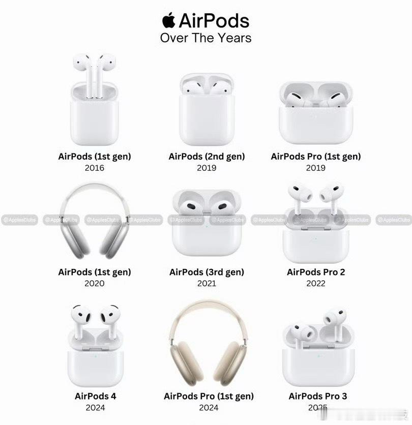 时间过得真快，第一款AirPods 到现在居然已经十年过去了 