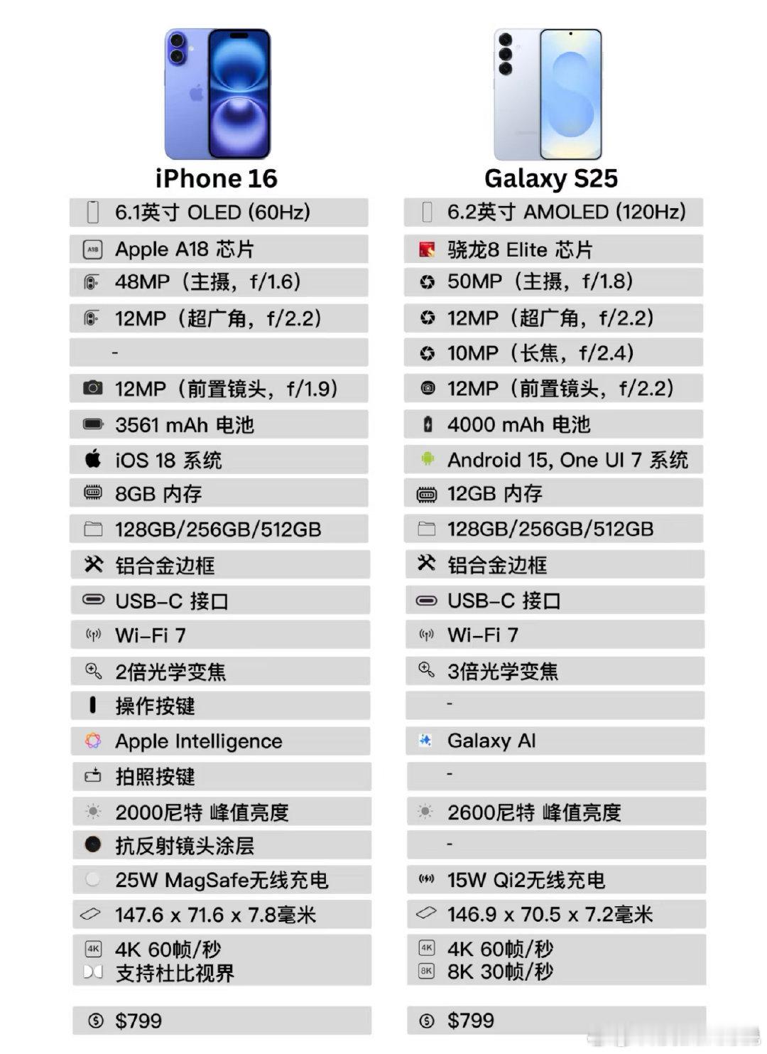 两大标准版，大家会选择哪一款？ 