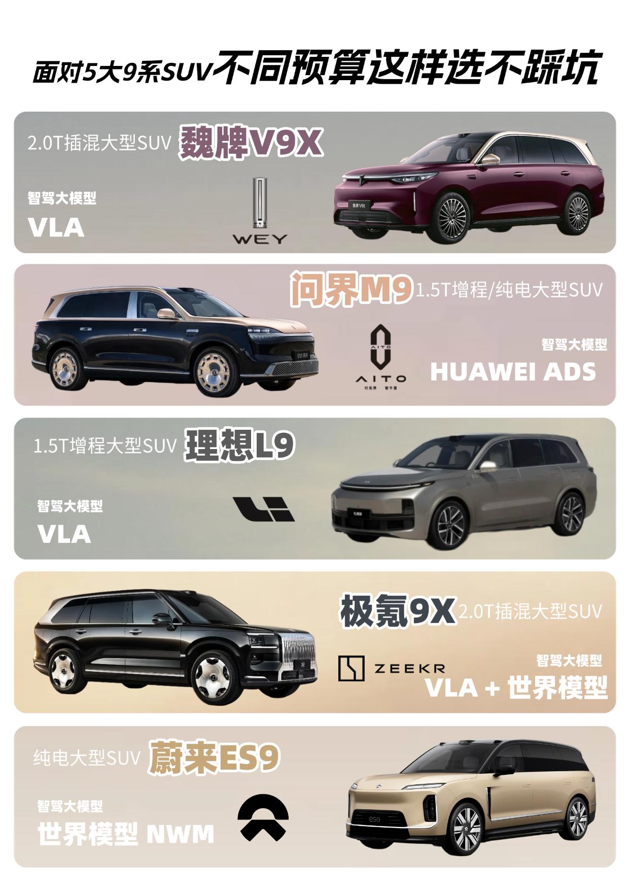 五大9系智驾横评，谁的大模型更懂你🧠
理想L9、问界M9、蔚来ES9、极氪9X