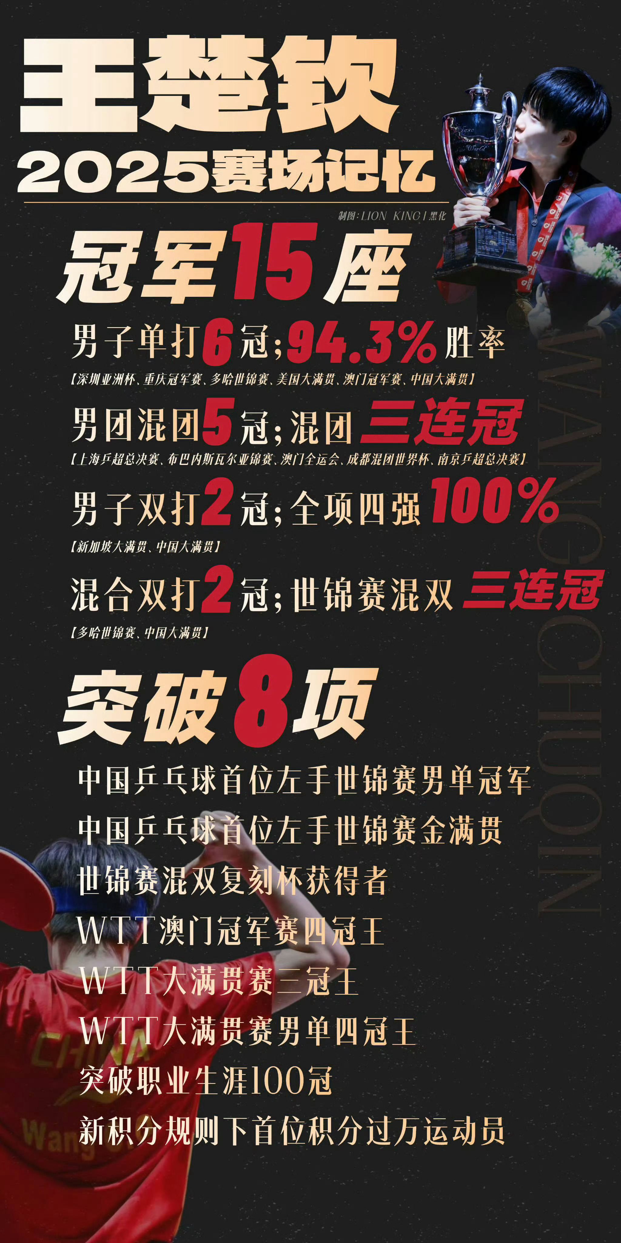 休息一下，为了更好的开始