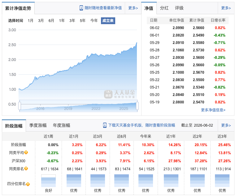 张清华管的这个易方达裕丰回报债券的规模大业绩稳，而且是长期的稳，大佬之所以是大佬