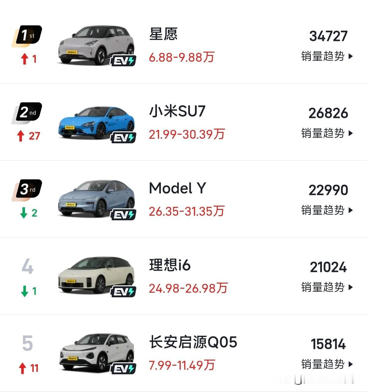 每次重大变革来临之际就是新人反超的机会，就像雷军说的那句：这个世界终究不是强者恒