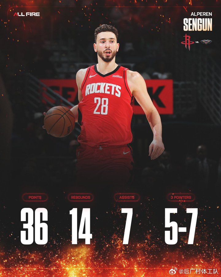 火箭战胜鹈鹕申京今天三分开了 火箭134-102大胜鹈鹕，申京发挥出色得到36分
