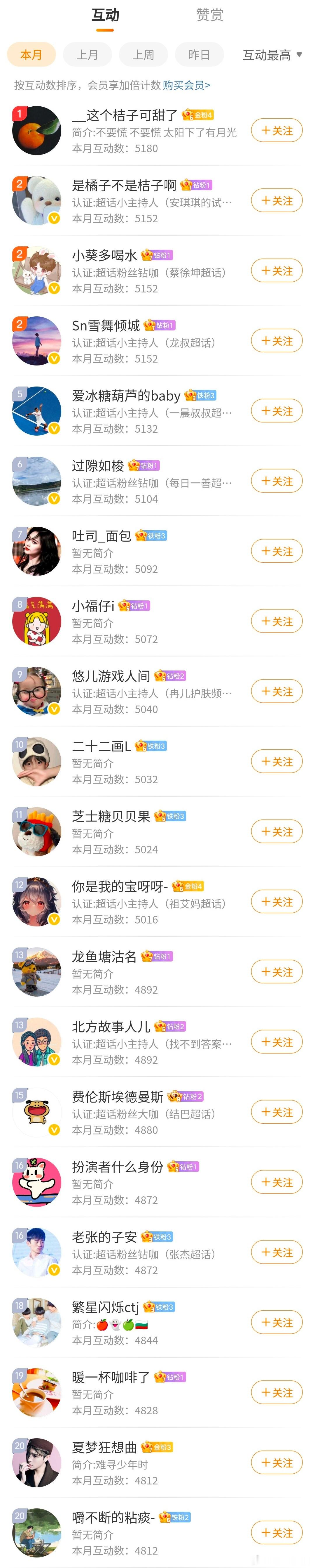 2025年10月份，老宅的粉丝互动福利公布：第1名，200元现金红包2-3名，每