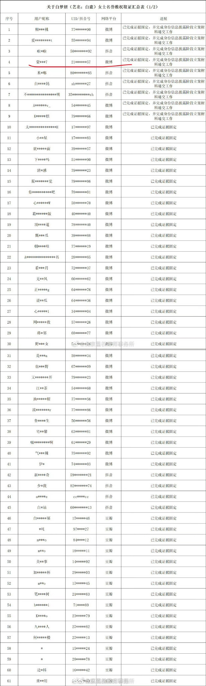 白鹿起诉蒙淇淇 蒙淇淇 没收到任何通知 这两个热搜排一块，真好玩。白鹿要不要也去