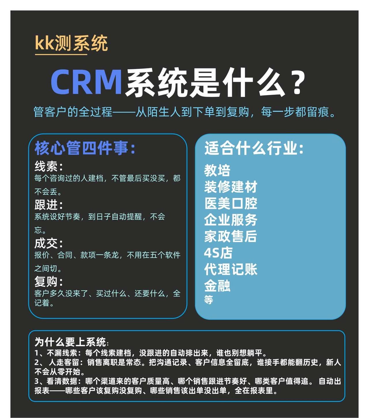 中小企业要不要上CRM？先看这篇
后台经常有老板问：CRM到底是什么？我已经有客