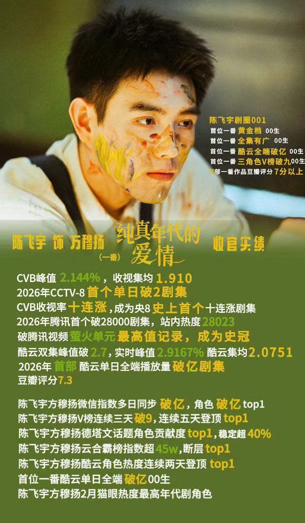 🎉陈飞宇《纯真年代的爱情》再登央八重播！8月11日傍晚档三集连播，方穆扬再度上