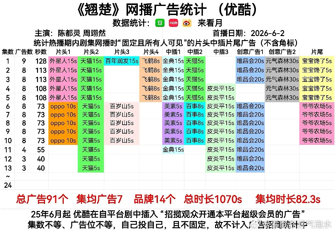 翘楚招商算谁的功劳啊 