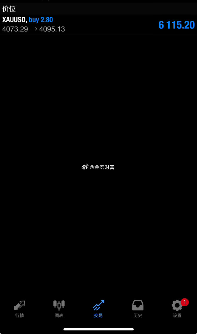 外汇黄金  黄金4095可以减仓了，今早一发入魂，有做多的记得减仓出来。其余继续
