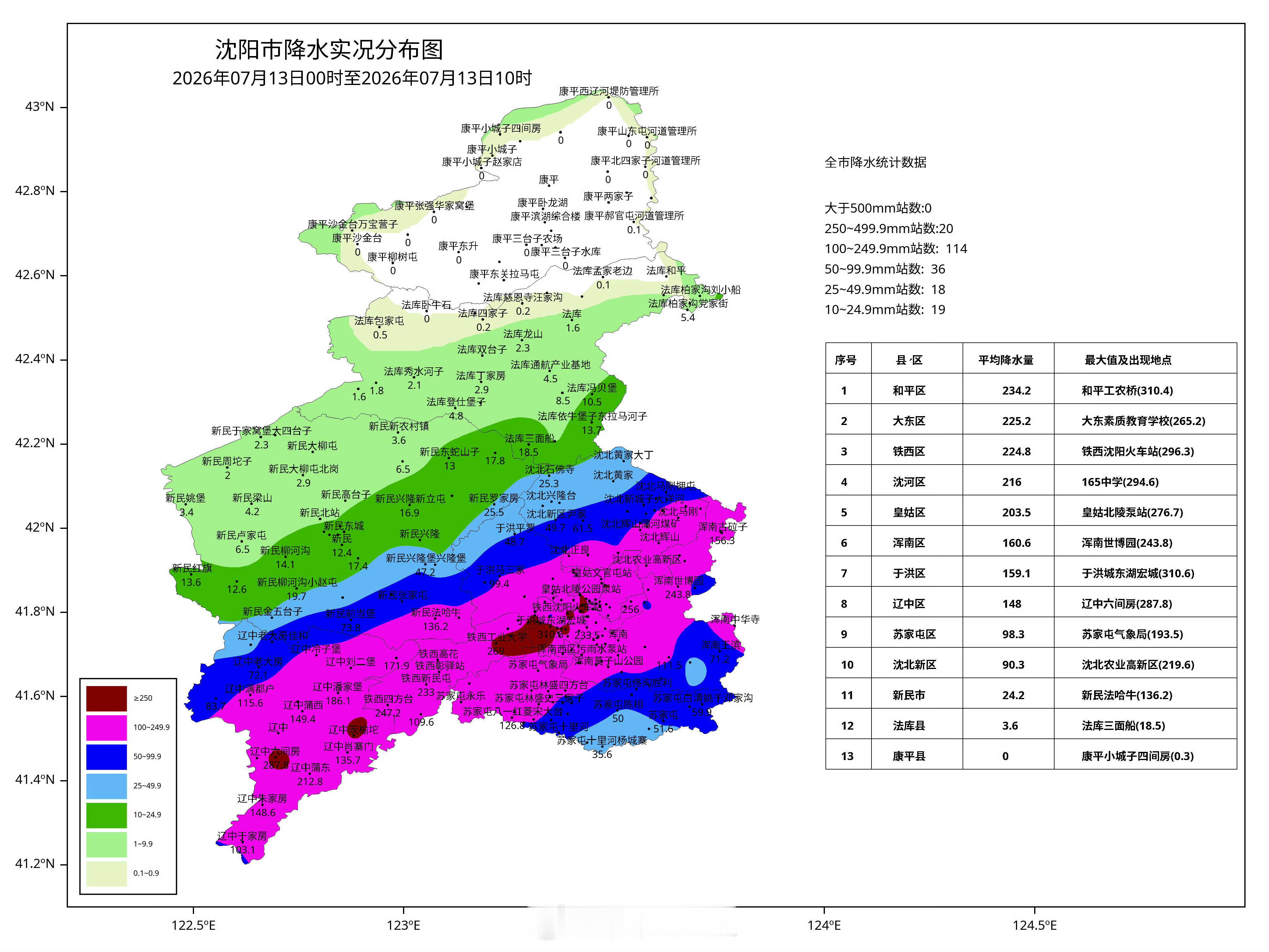 沈阳暴雨沈阳市防汛抗旱指挥部提升全市防汛应急响应级别至一级。 辽宁全省转移17万