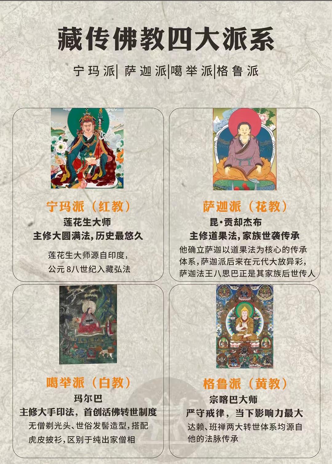 藏传佛教四大派系究竟有什么微妙不同？
   ① 宁玛红教最古老，以莲师大圆满法、