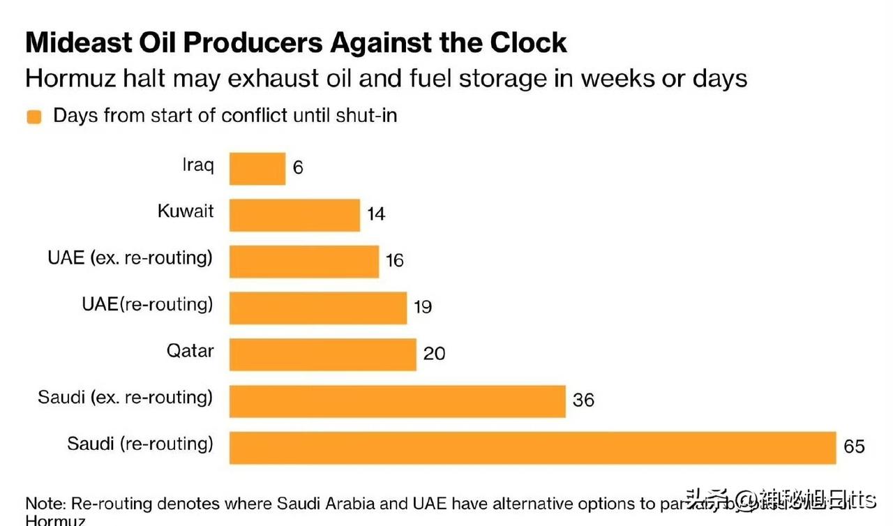 JPMorgan Chase（摩根大通）在最新报告中指出，若Strait of 