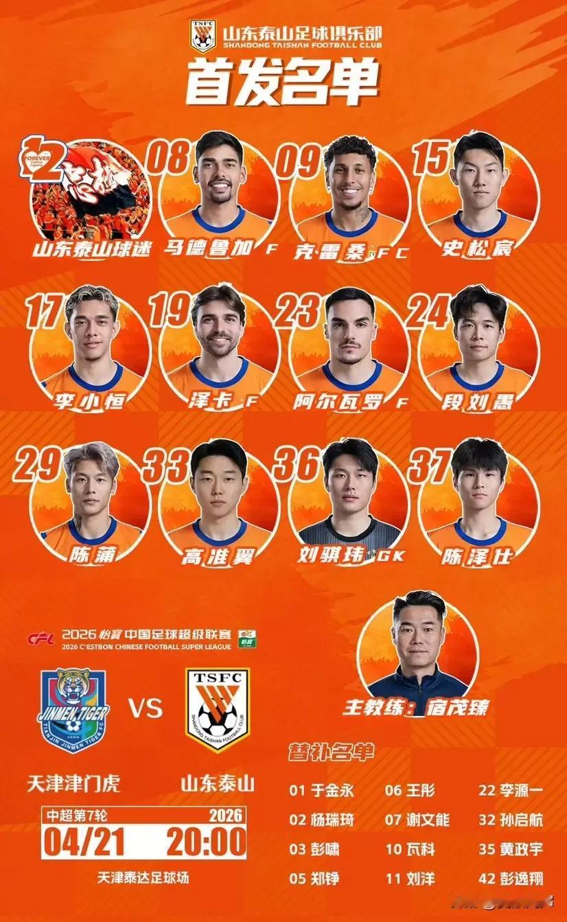 当首发和换人不再是球场上的程式  山东泰山的底蕴才不可限量

说实话，山东泰山客