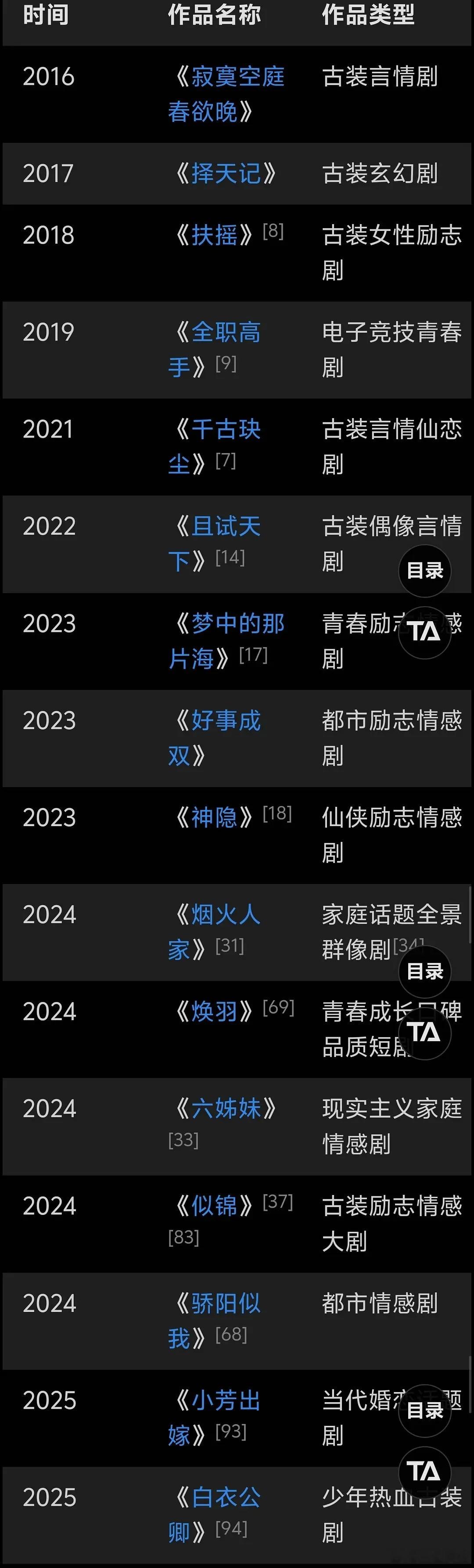 杨晓培的制片履历真的是赚年代剧的钱养偶像剧 