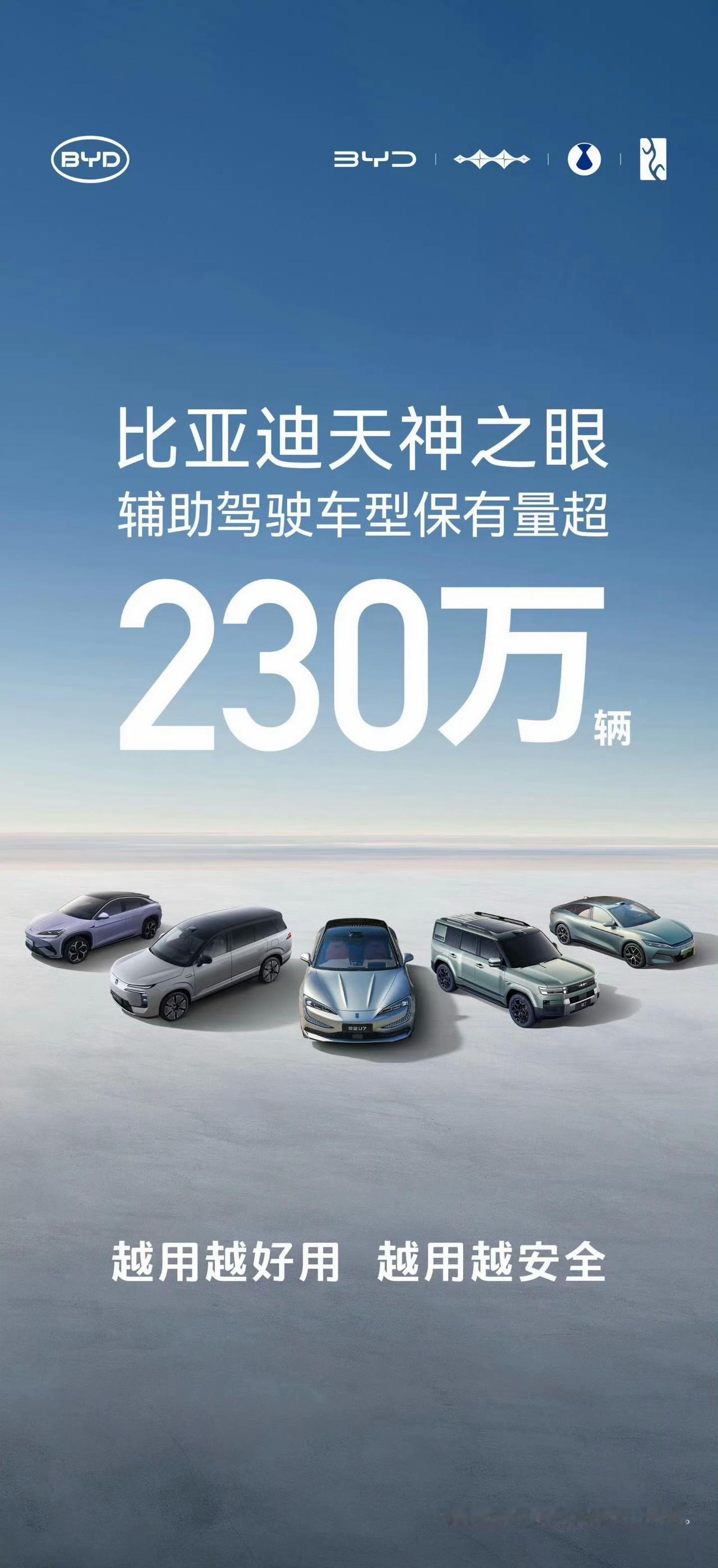 比亚迪正以硬核实力加速普及辅助驾驶！保有量超230万辆，每天生成数据超1.5亿公