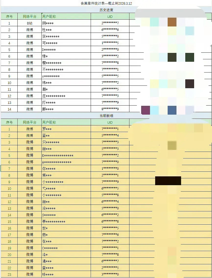 陈都灵告黑了，好多罗云熙粉和鞠婧祎粉 