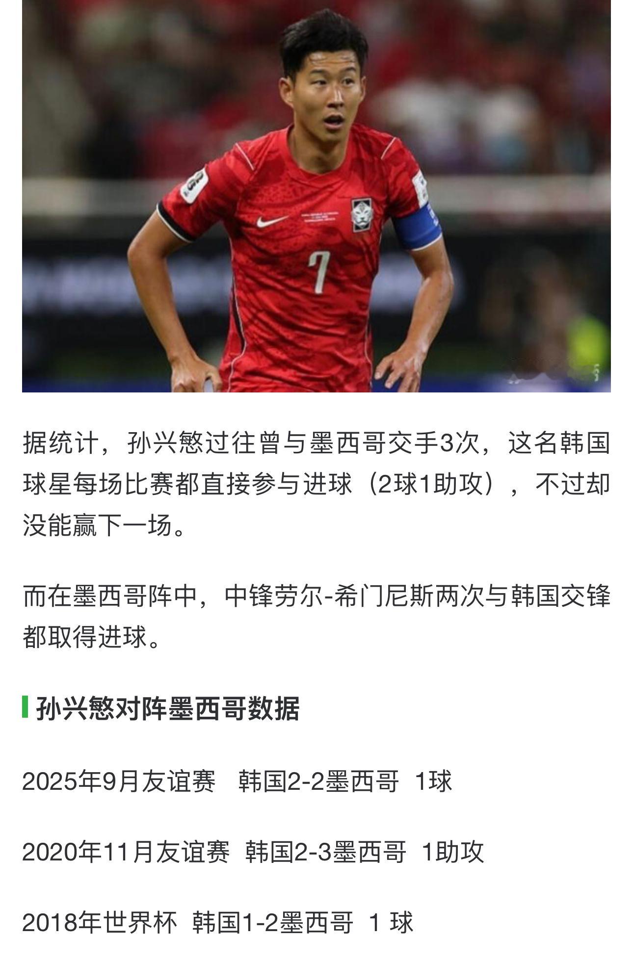 墨西哥韩国胜者提前出线孙兴慜生涯3次对阵墨西哥都直接参与进球 