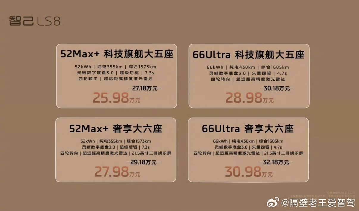 智己ls8 这价格蛮好的 关键还是预售价 到时候发布在减一万？  唯一一个疑问 