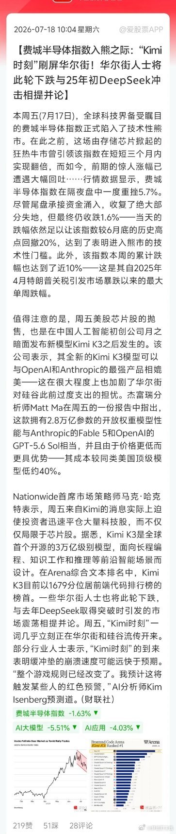 周末利空扎堆，全球科技股承压：1. 国产Kimi K3模型性价比突出，市场担忧海