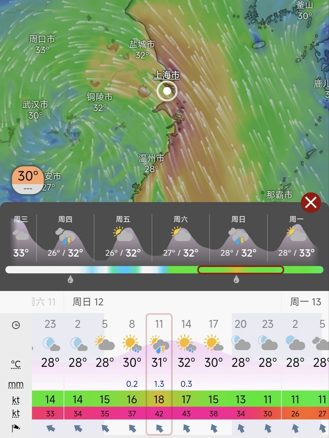 上海预计本周日进入台风影响范围（供参考）
