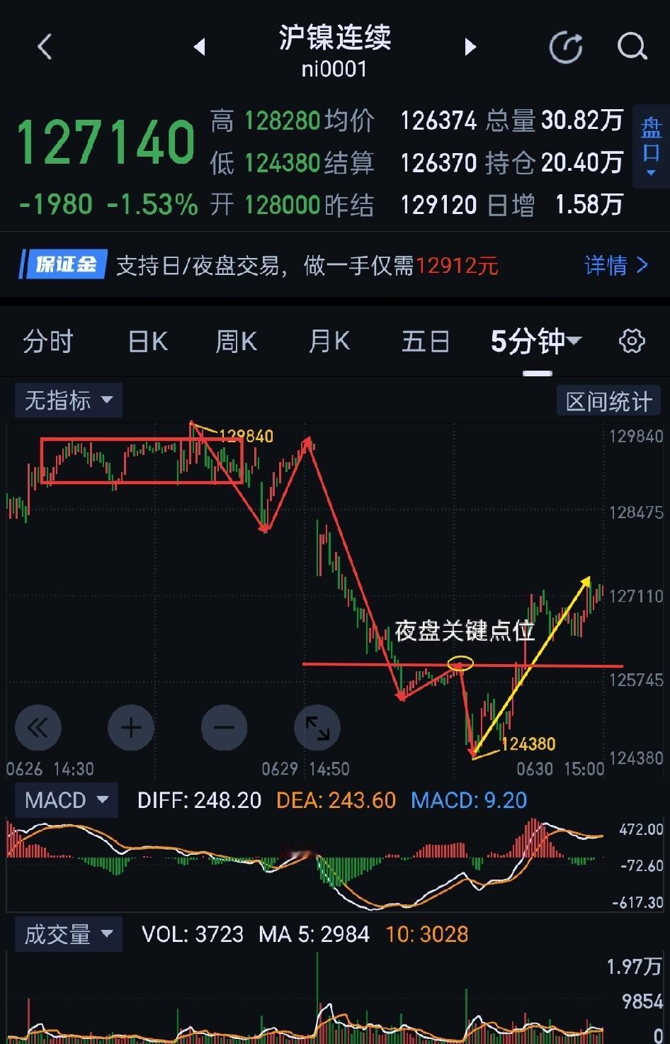 沪镍，近期或将形成震荡格局。                          