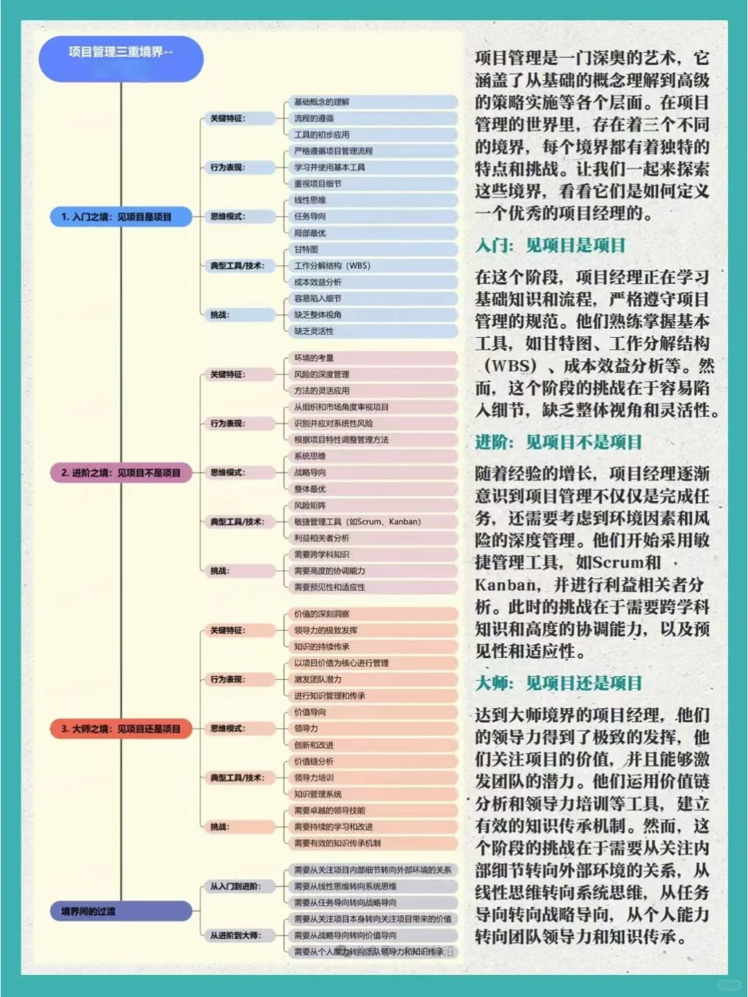 揭秘项目管理三重境界，快来看看你在哪一层