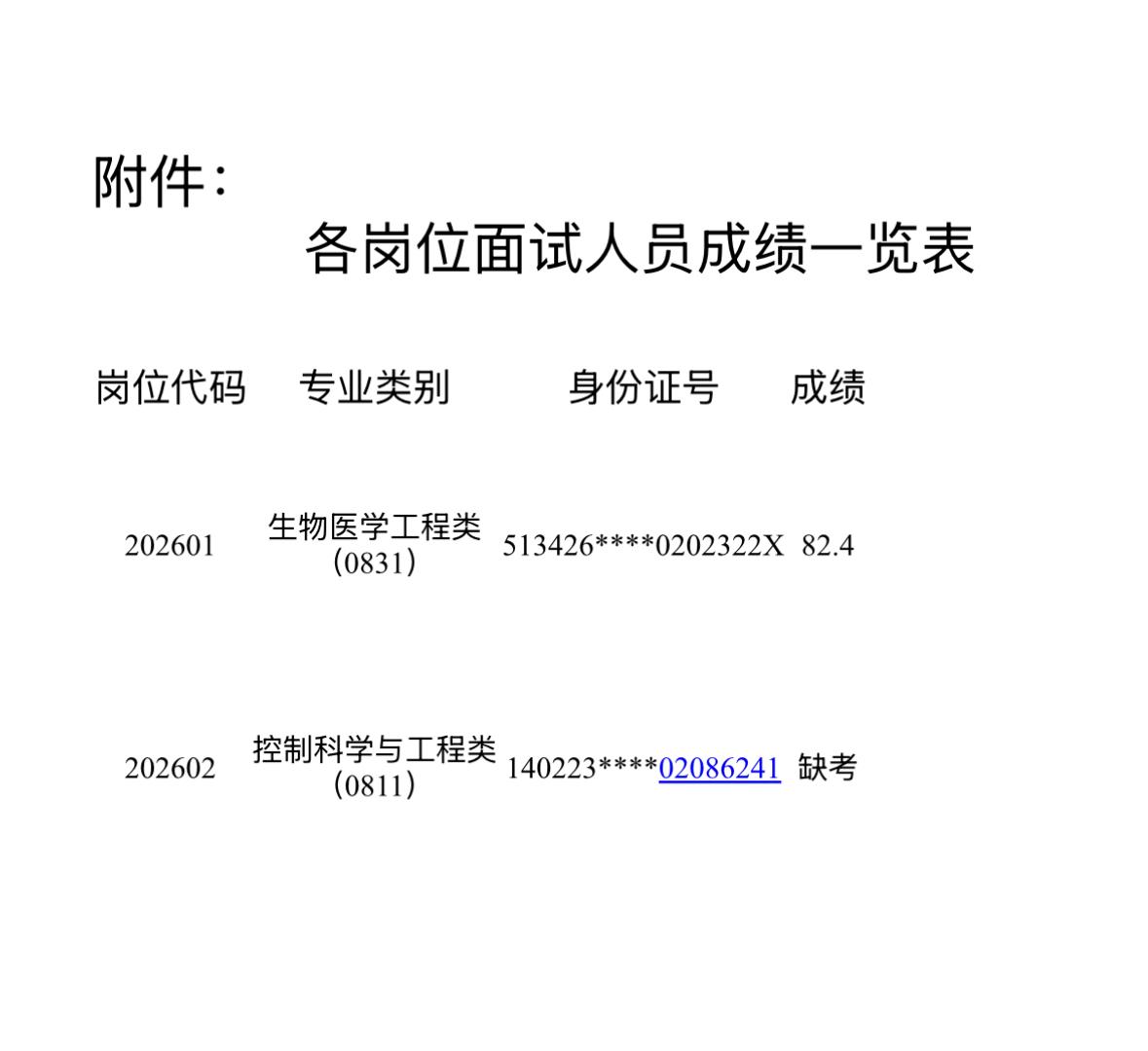 【安徽马鞍山】当涂县2026年公开引进高层次人才面试成绩及有关事项公告发布！
根