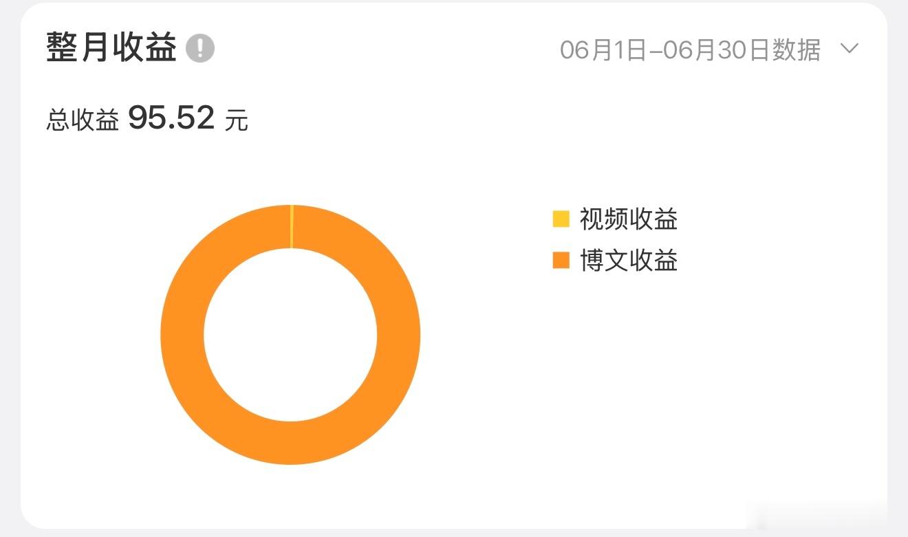 啊啊啊怪我没认真🈺营业不过还是要抽10个9.5大家开心一下  抽奖详情