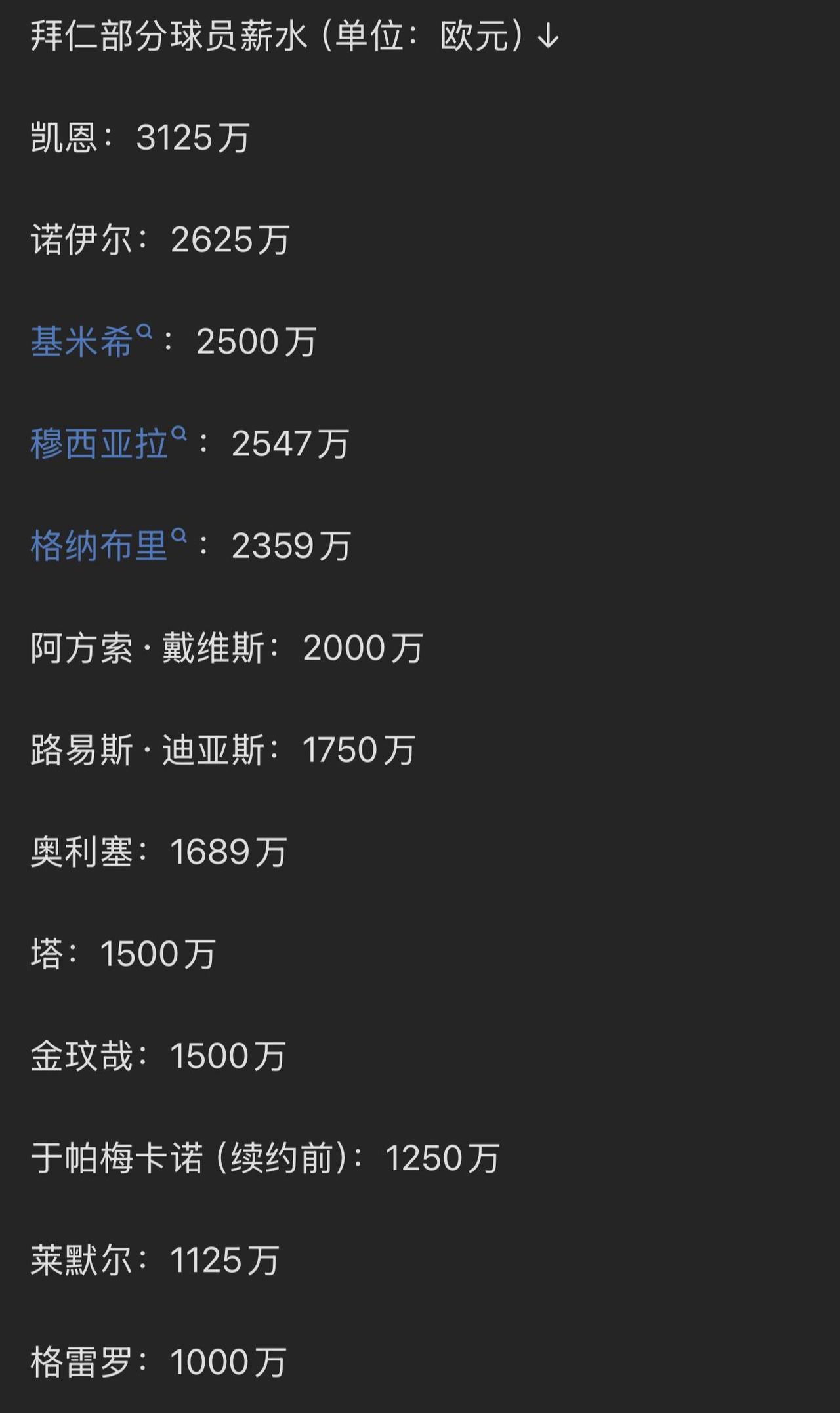 拜仁队内薪水也蛮高，小心爆炸。

凯恩都是3000万+一年。

于帕1200万，