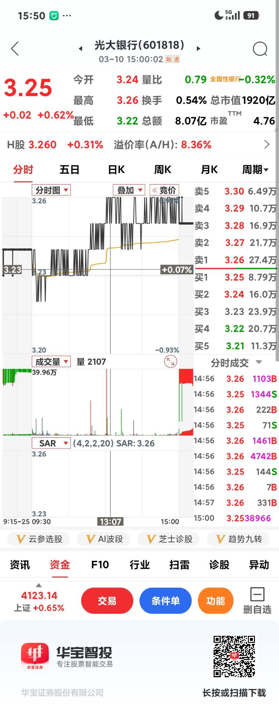 光大银行今天算表现不错的了，不管是国有行还是地方行，都有涨跌的轨迹吧！