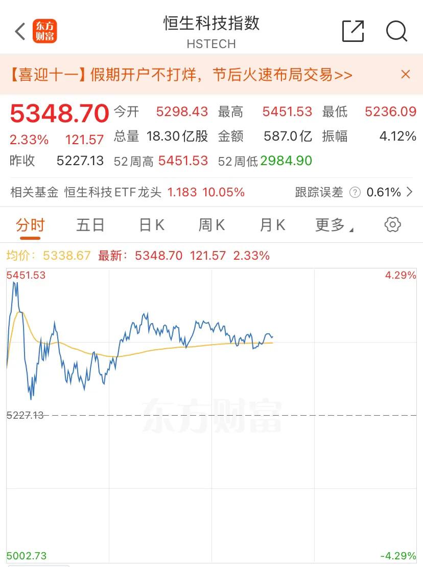 恒指继续上涨📈，这个国庆假期大A至少欠了一个涨停板。所以明天肯定是收涨，只是涨