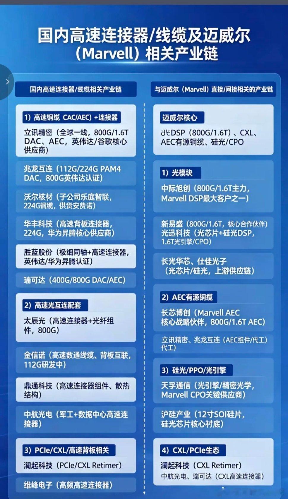 黄仁勋预测下一家万亿美元市值公司光互联：下一代AI基础设施的核心！相关核心龙头受