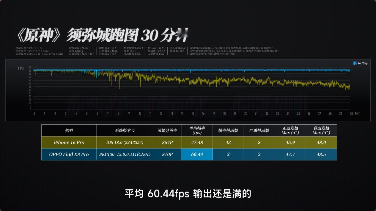 天玑9400芯片刚发布，量产版游戏实测数据就来了，看了一圈机构测试，在性能、帧率