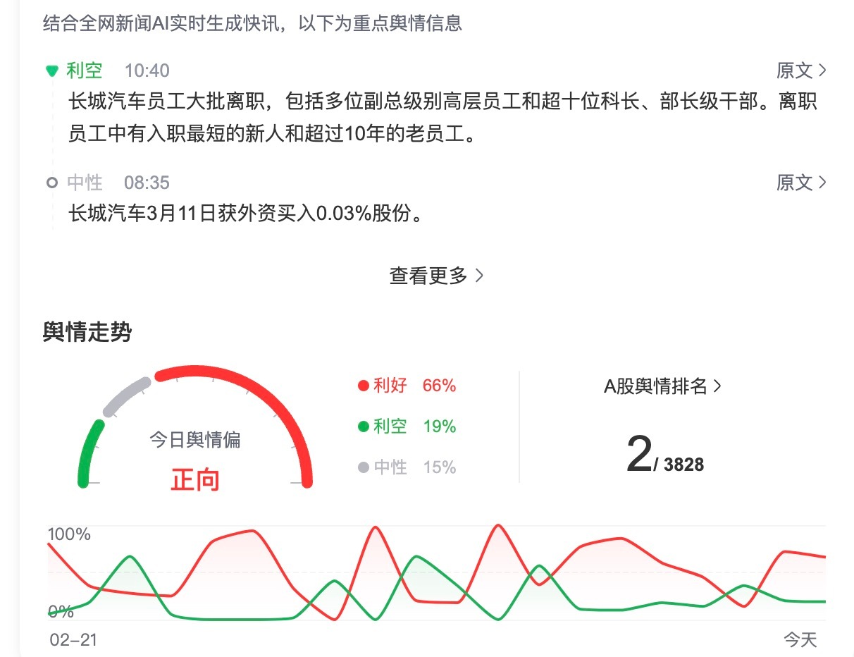 #长城汽车员工大批离职#  ①这么详实的信息，一定是刚刚从CC“毕业“的员工向媒