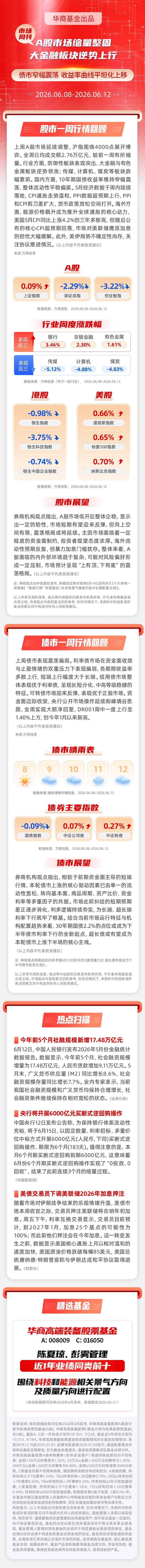 【市场周刊】A股市场缩量整固 大金融板块逆势上行 债市窄幅震荡 收益率曲线平坦化