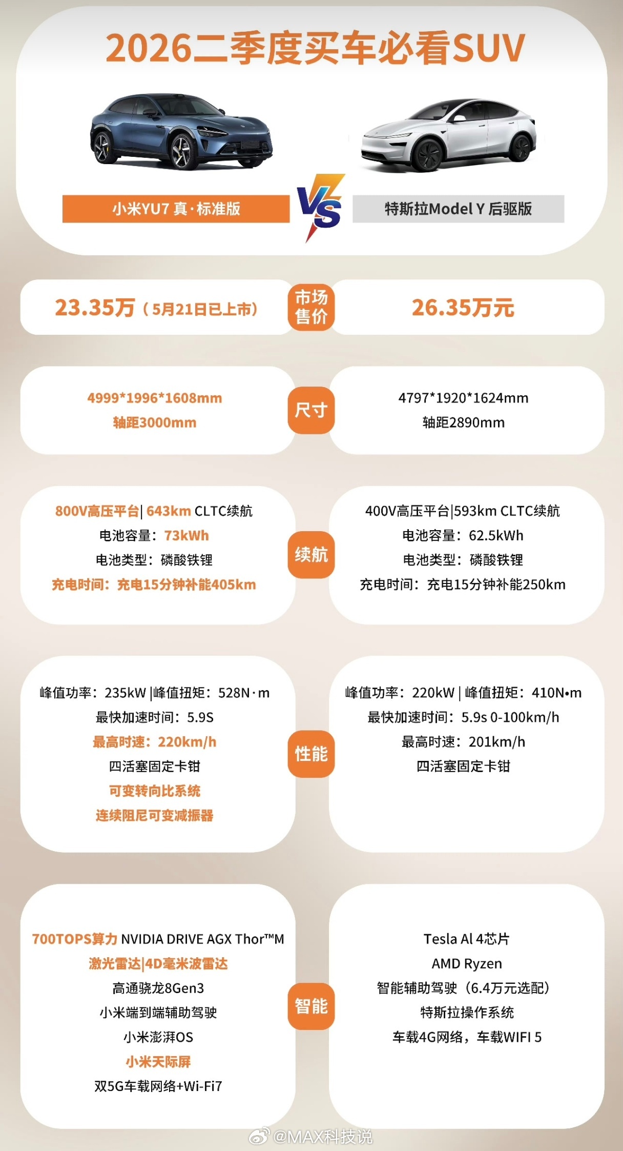 舒淇为小米YU7车主交付新车太羡慕首批车主了，雷总和舒淇一起交车啊，舒淇还送了泰