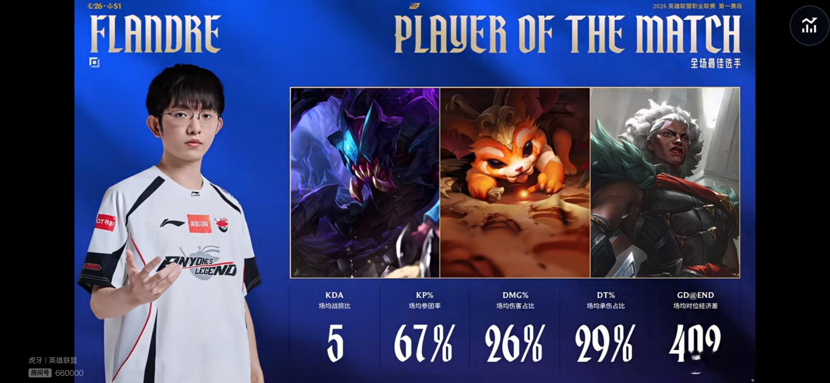【2026lpl第一赛段  ｜ AL 2:1 JDG】本场POM给到Flandr