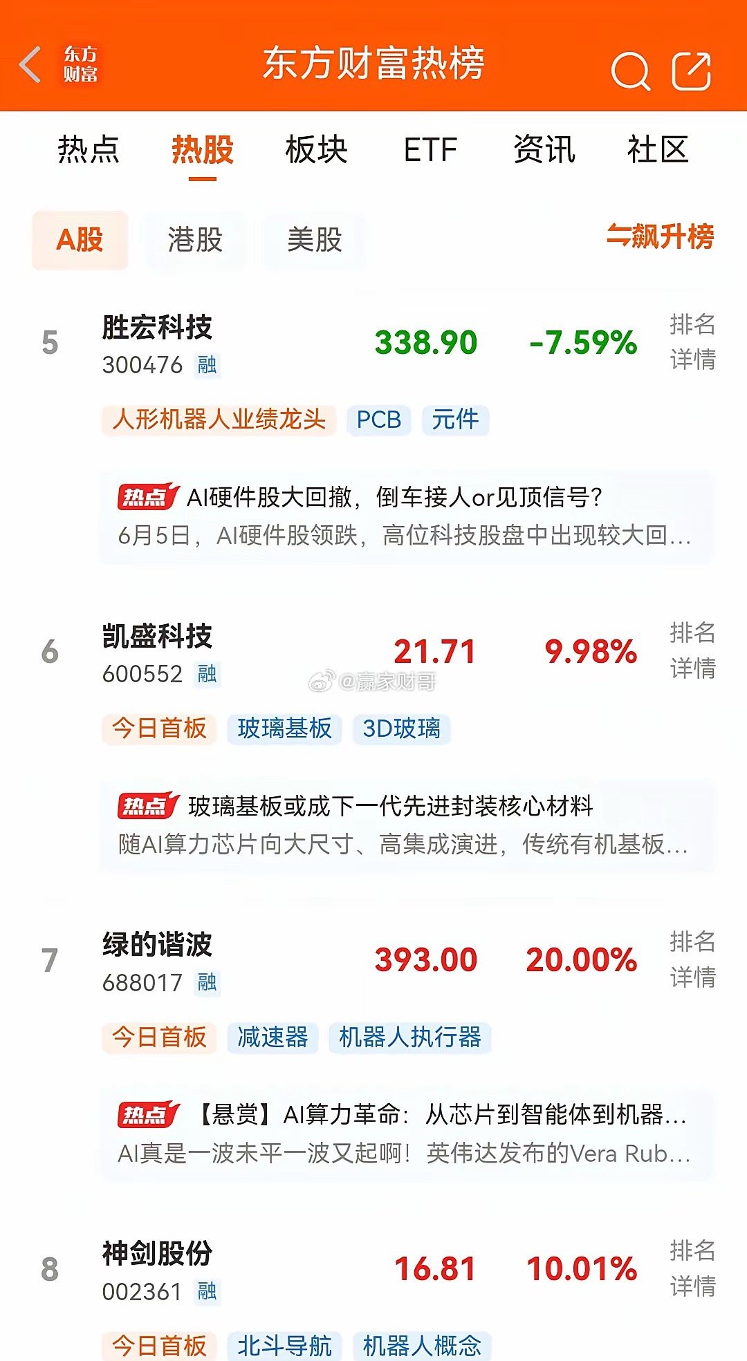 明天即将开盘，目前东财人气最新热榜排行前十名如下：一、京东方，现价6.43元，总