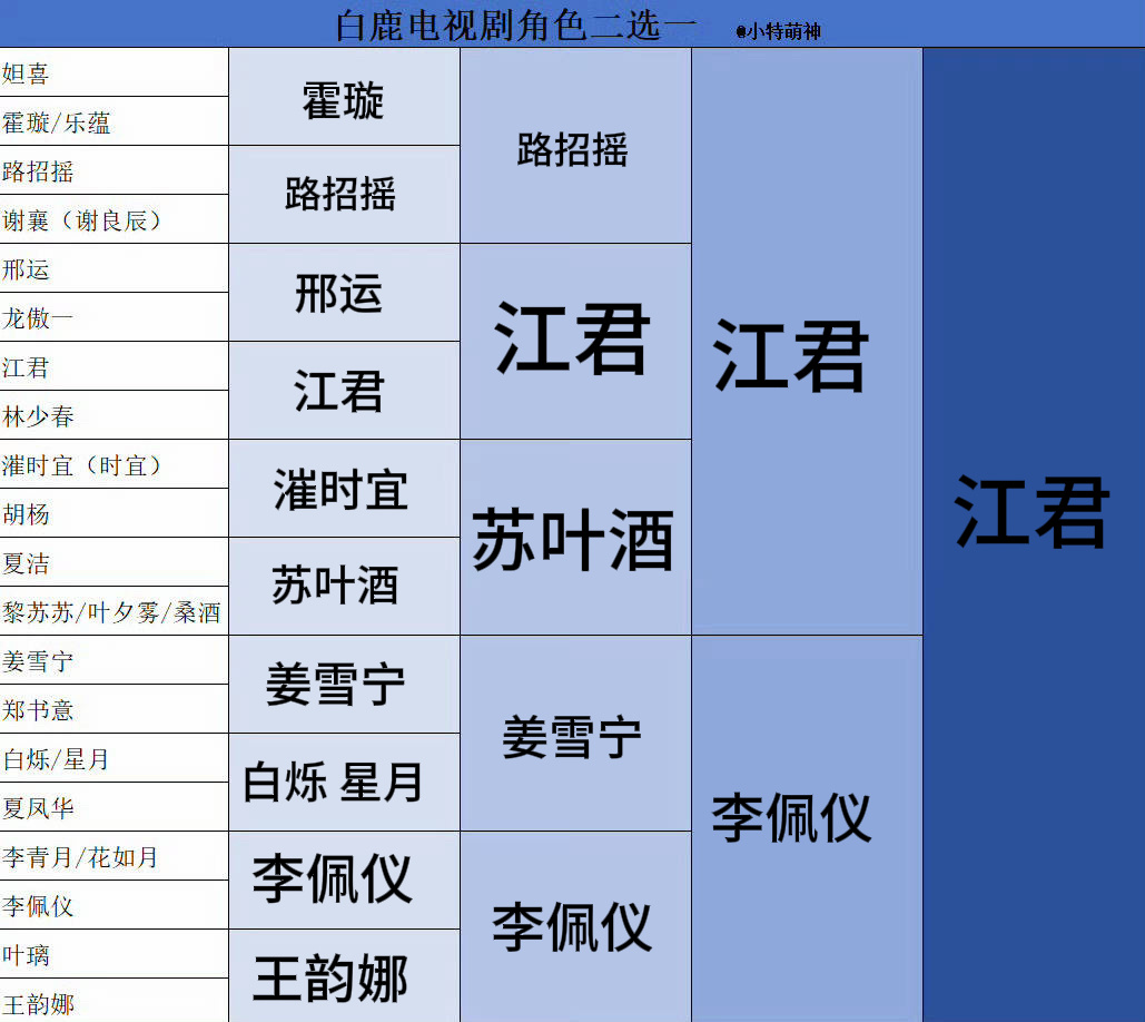 我一直在江君苏叶酒犹豫 还是选了入坑作