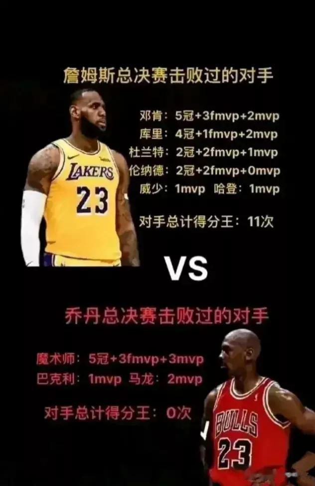 不比不知道，一比吓一跳。
詹姆斯总决赛击败过的对手:
邓肯:五个总冠军，三个总决