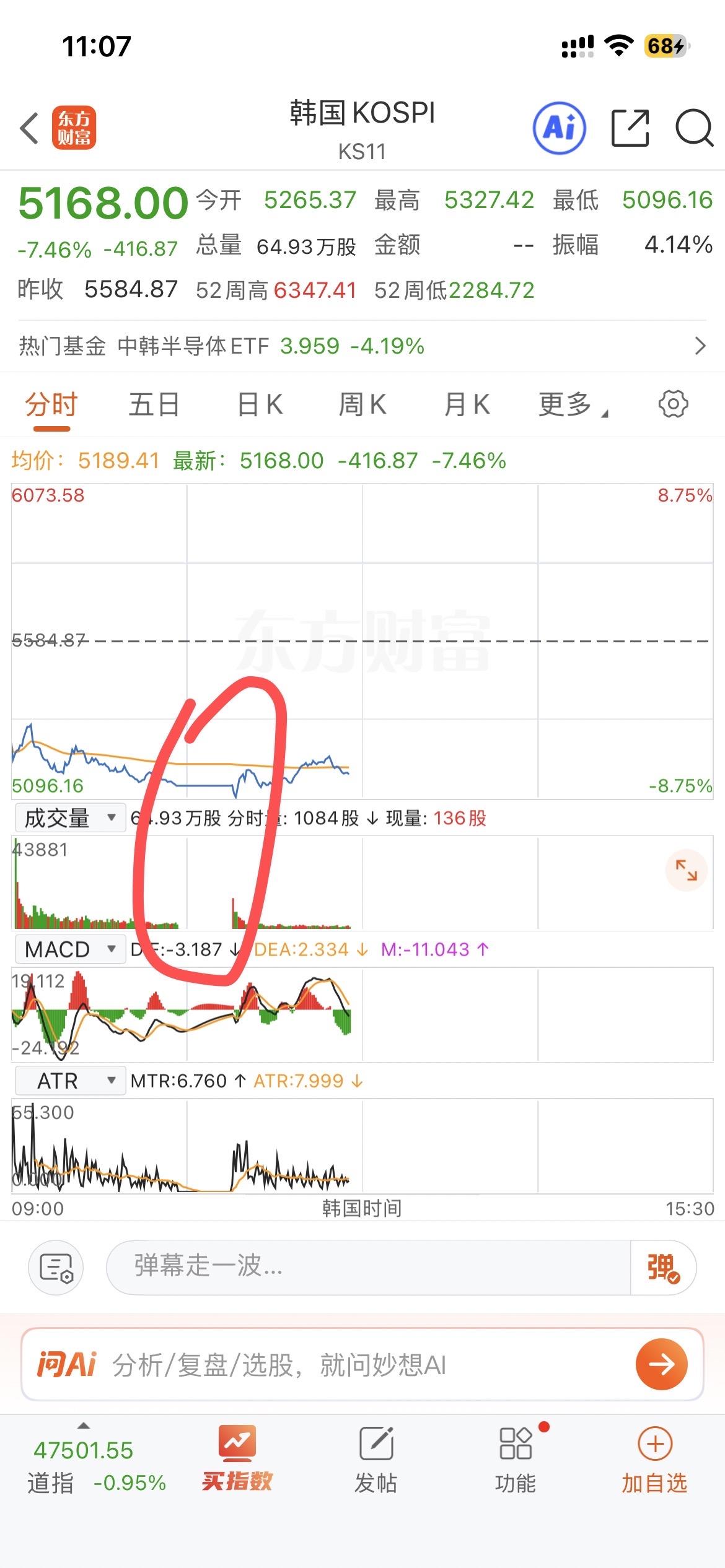 韩国股市没成交量，熔断了？？？！！！