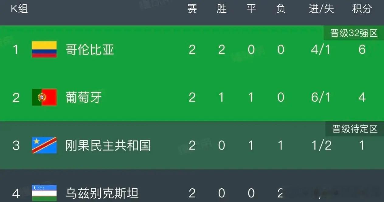 2026美加墨世界杯足球预测 哥伦比亚成最大搅局者，梅罗八强会师剧本濒临破灭本届